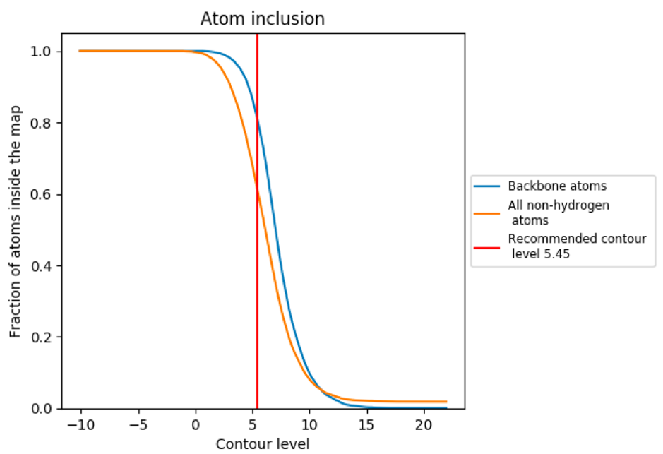 (image of EM atom inclusion graph)