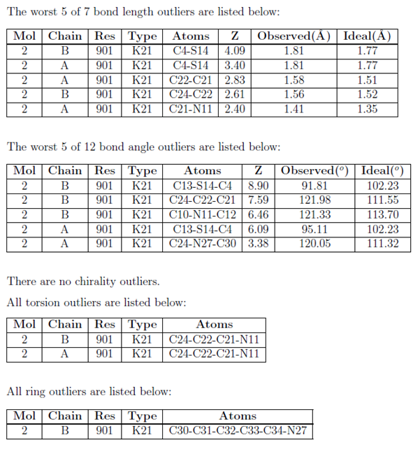 Mogul information tables for a K21 ligand