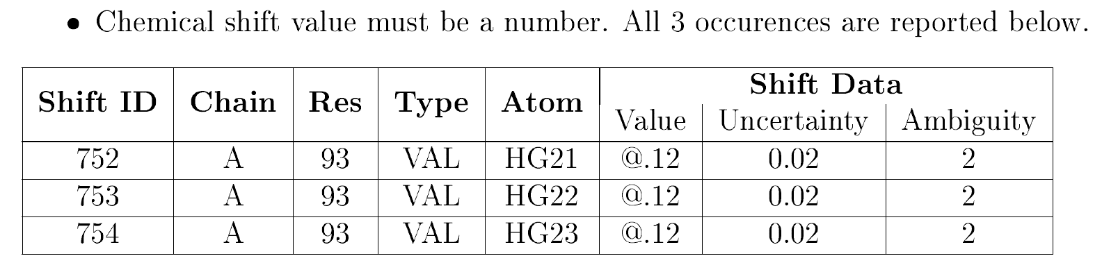 NMR shifts value must be a number …​ table