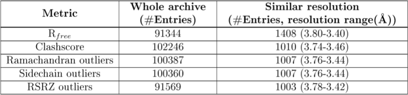 (image of metrics table for 1eg1 at 3.6 Angstroms resolution)