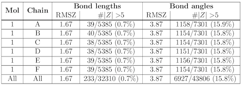 Summary table for bond lengths and angles