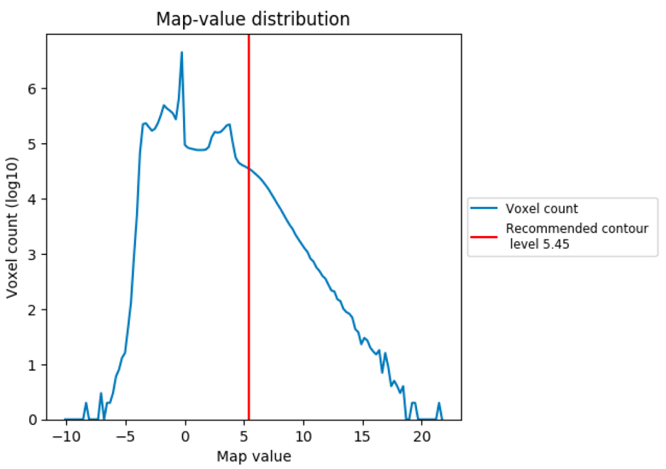 (image of map value distribution graph)