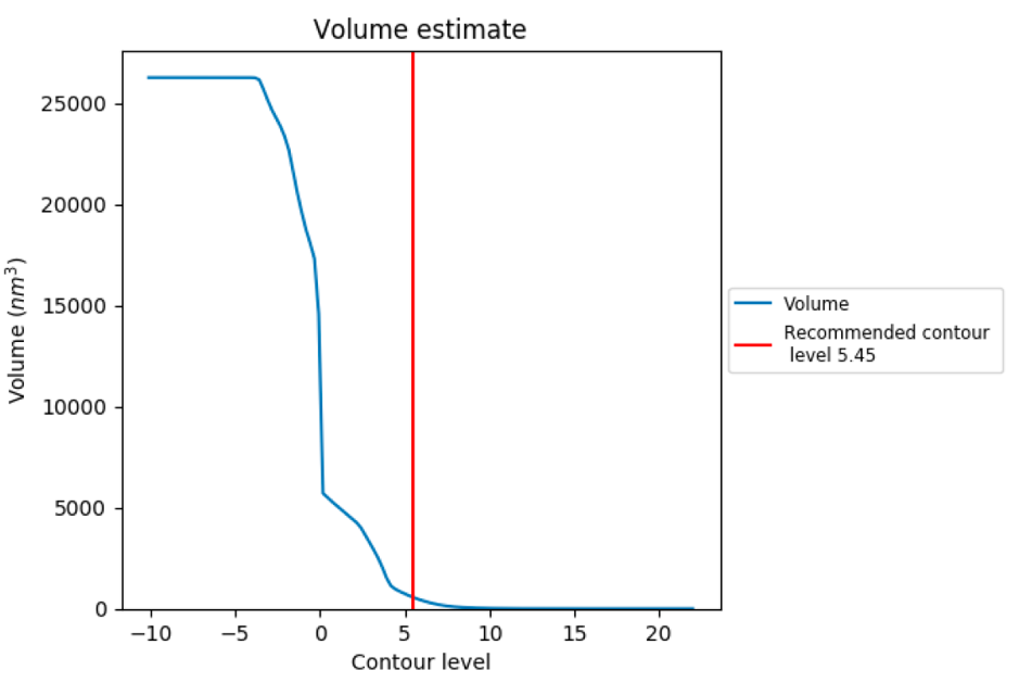 (image of volume estimate graph)